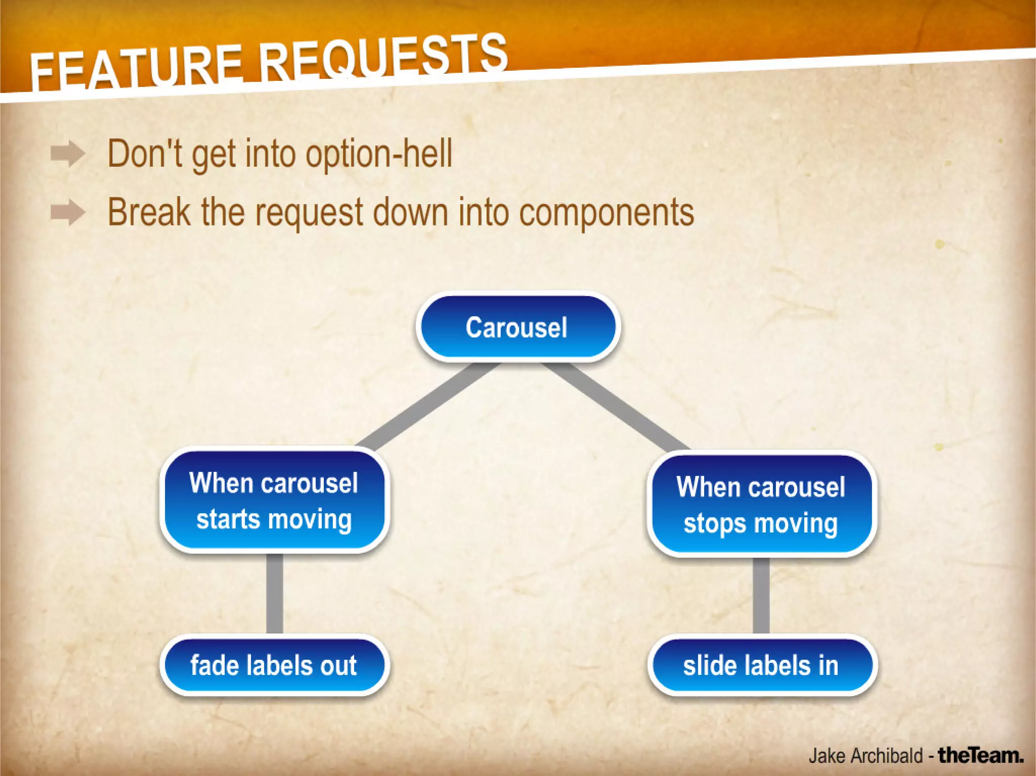 Reusable Code - For Good or For Awesome!