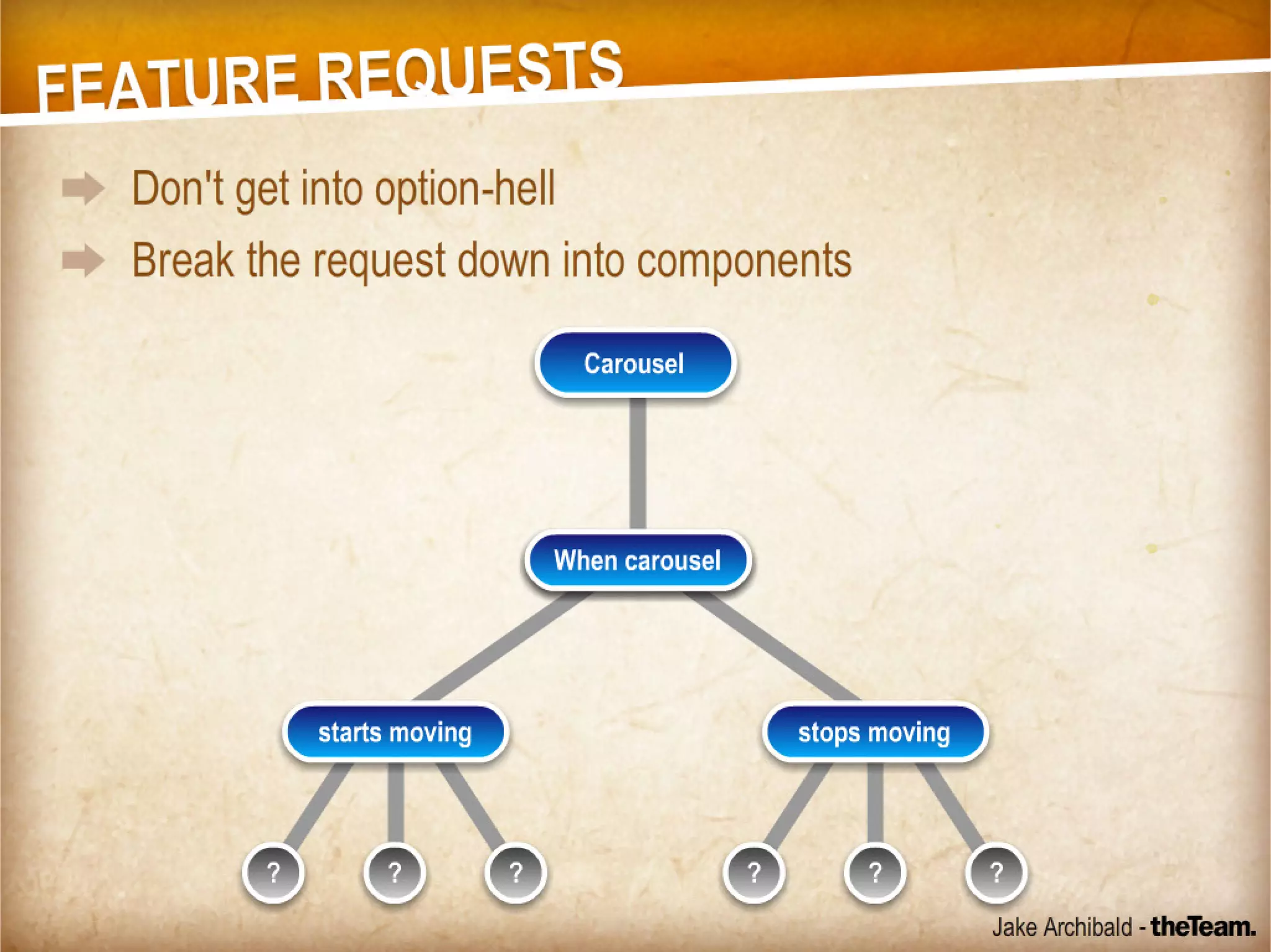 Reusable Code - For Good or For Awesome!