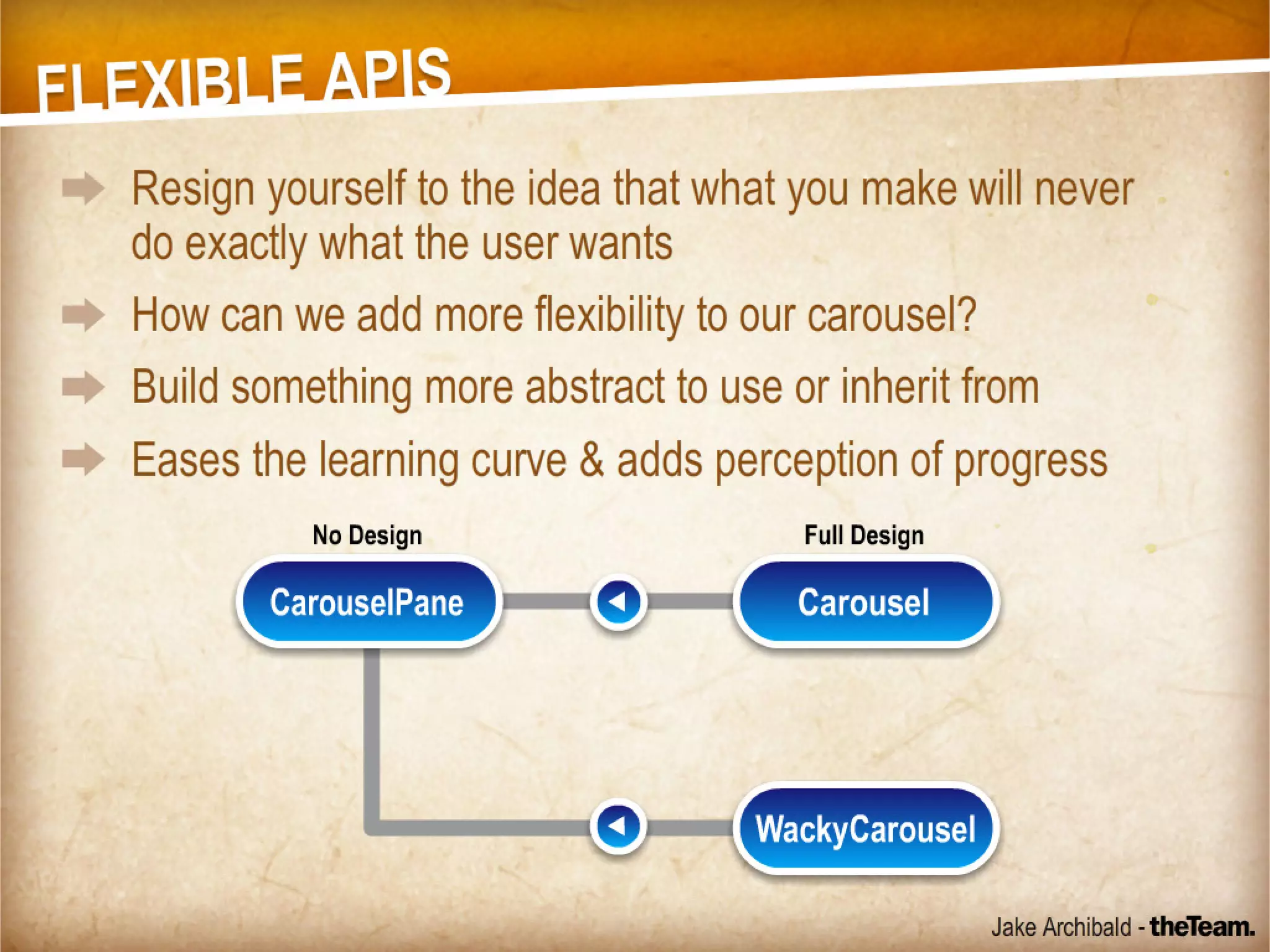 Reusable Code - For Good or For Awesome!