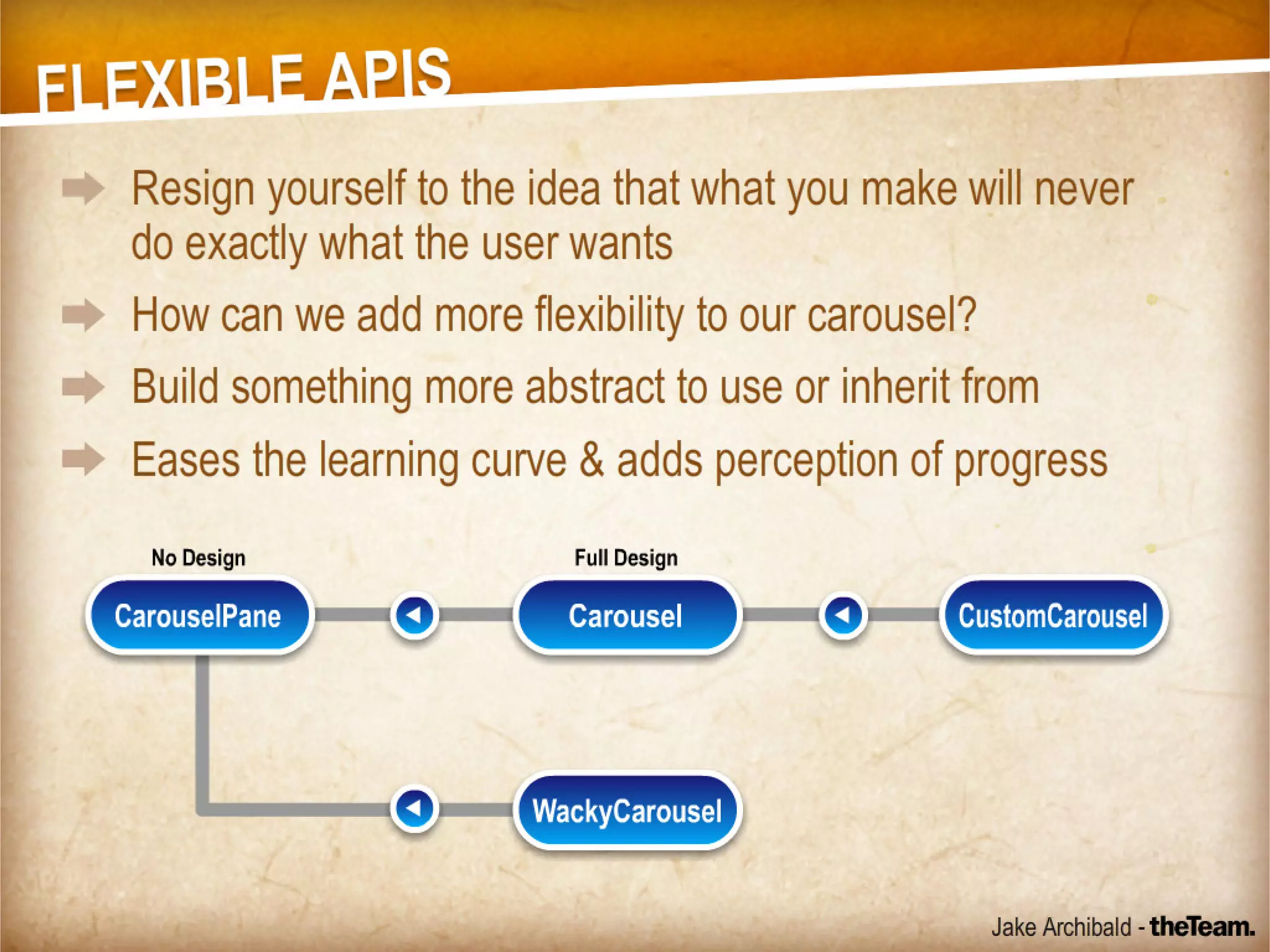 Reusable Code - For Good or For Awesome!