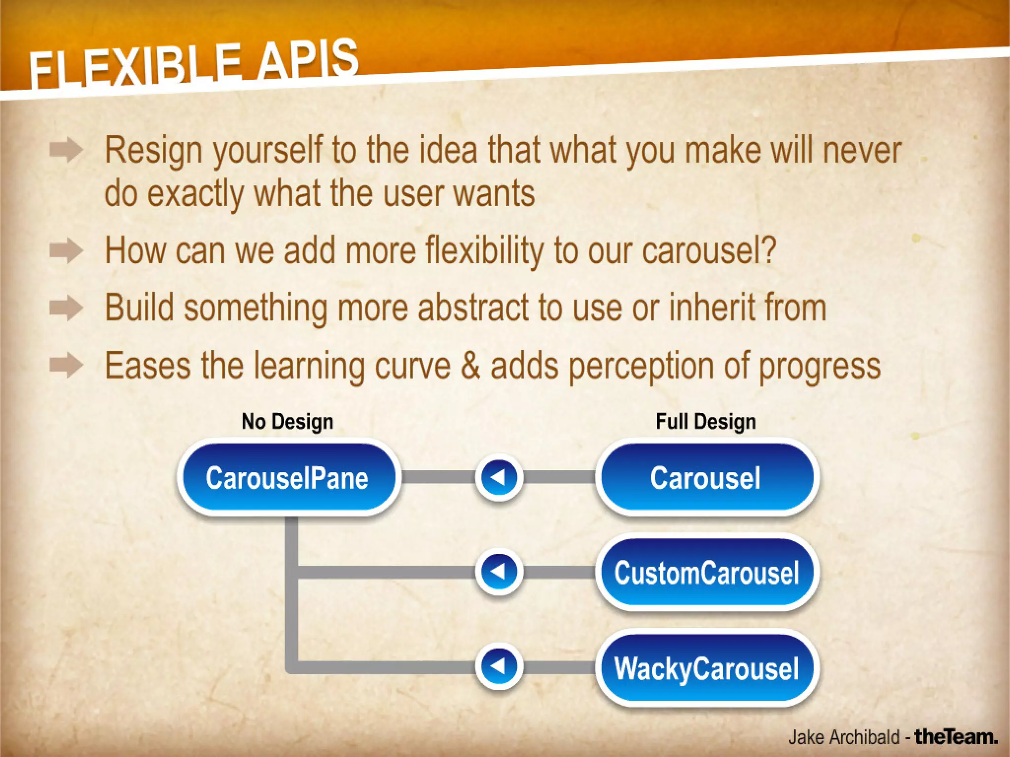 Reusable Code - For Good or For Awesome!