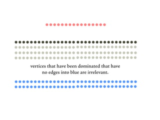 vertices that have been dominated that have
      no edges into blue are irrelevant.
 