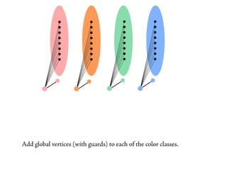Add global vertices (with guards) to each of the color classes. subdivide
                              the edges,
   add a global vertex for the newly added vertices (with guards).
 