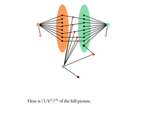 Here is (1/k2 )th of the full picture. subdivide the edges,
add a global vertex for the newly added vertices (with guards).
 