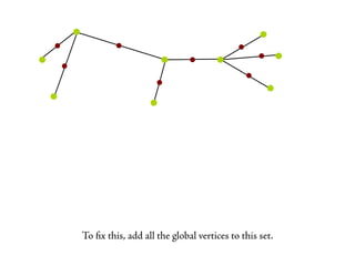 To ﬁx this, add all the global vertices to this set.
 