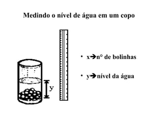 Medindo o nível de água em um copo
• xn° de bolinhas
• ynível da água
 
