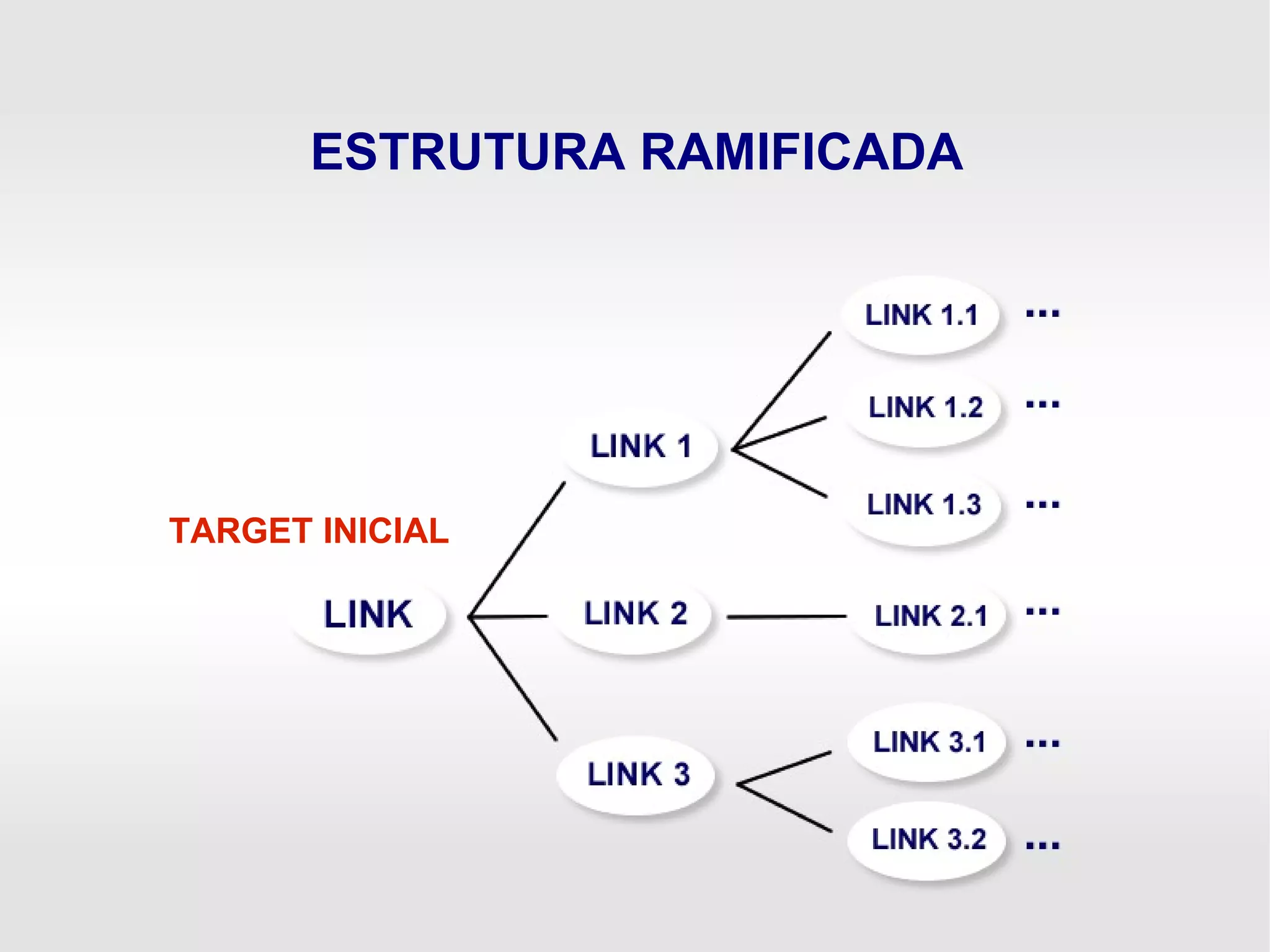 TARGET INICIAL
ESTRUTURA RAMIFICADA
 