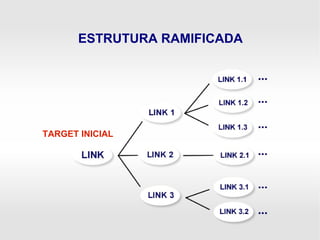 TARGET INICIAL
ESTRUTURA RAMIFICADA
 