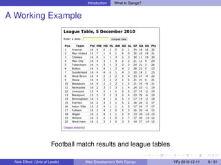 Introduction   What Is Django?


A Working Example




                        Football match results and league tables

  Nick Efford (Univ of Leeds)      Web Development With Django       YPy 2010-12-11   8 / 31
 