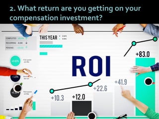 1717
2. What return are you getting on your
compensation investment?
 