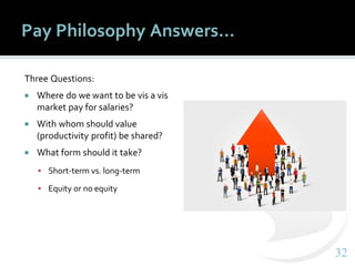 3232
Pay Philosophy Answers…
Three Questions:
 Where do we want to be vis a vis
market pay for salaries?
 With whom shou...