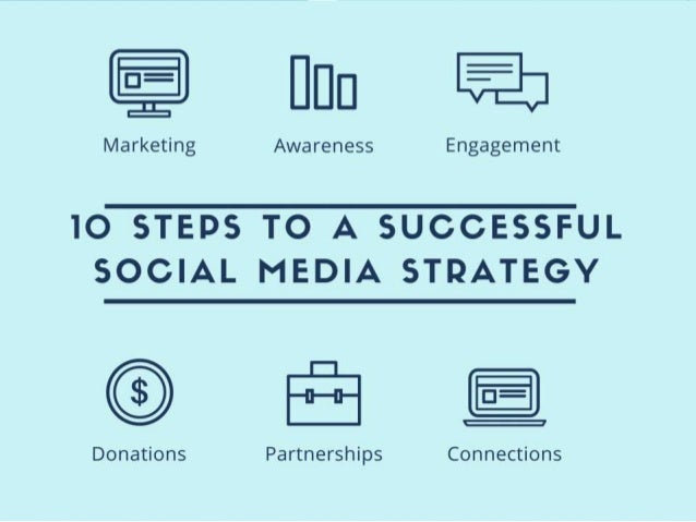 Casino Social Media Strategy Casino Social Media Strategy