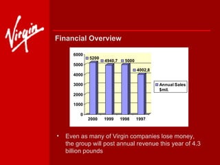 Financial Overview   Even as many of Virgin companies lose money, the group will post annual revenue this year of 4.3 billion pounds 
