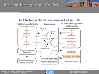Hets- the Heterogeneous Tool Set




Industrial Standards, and Formal Veriﬁcation   German Research Center
D. Dietrich, L. Schr¨der, E. Schulz
                    o                          for Artiﬁcial Intelligence
 