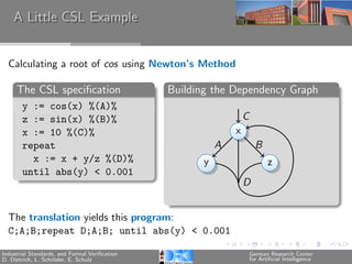 A Little CSL Example


  Calculating a root of cos using Newton’s Method

     The CSL speciﬁcation                      Building the Dependency Graph
       y := cos(x) %(A)%
       z := sin(x) %(B)%                                         C
       x := 10 %(C)%                                         x
       repeat                                            A             B
         x := x + y/z %(D)%                          y                      z
       until abs(y) < 0.001
                                                                 D


  The translation yields this program:
  C;A;B;repeat D;A;B; until abs(y) < 0.001

Industrial Standards, and Formal Veriﬁcation                         German Research Center
D. Dietrich, L. Schr¨der, E. Schulz
                    o                                                for Artiﬁcial Intelligence
 