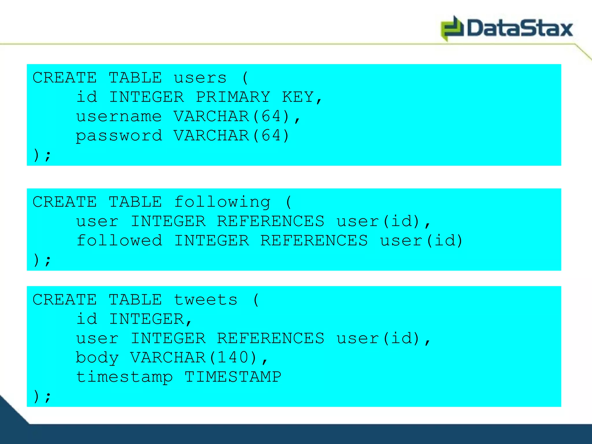 CREATE TABLE users (
    id INTEGER PRIMARY KEY,
    username VARCHAR(64),
    password VARCHAR(64)
);

CREATE TABLE following (
    user INTEGER REFERENCES user(id),
    followed INTEGER REFERENCES user(id)
);

CREATE TABLE tweets (
    id INTEGER,
    user INTEGER REFERENCES user(id),
    body VARCHAR(140),
    timestamp TIMESTAMP
);
 