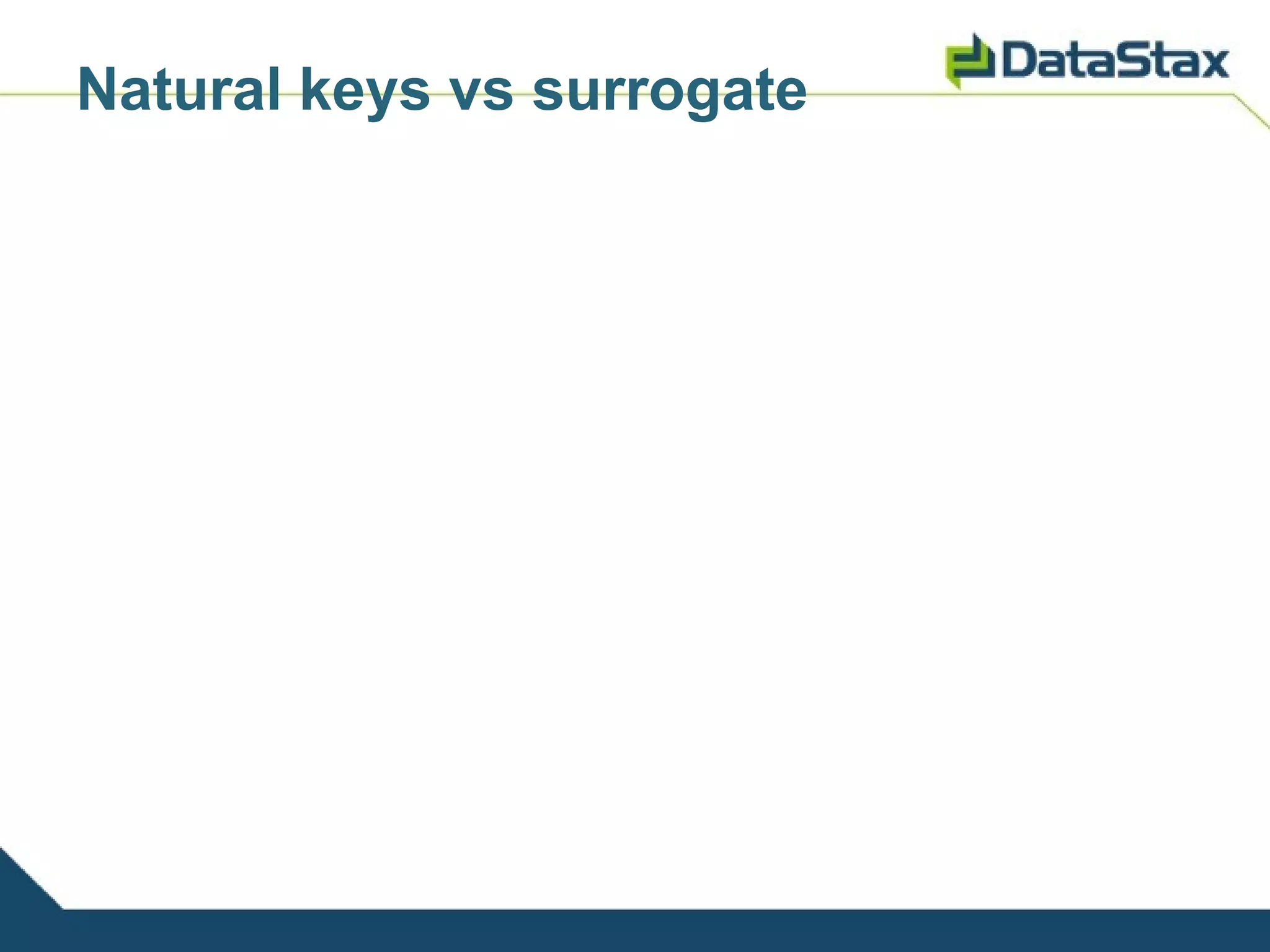 Natural keys vs surrogate
 