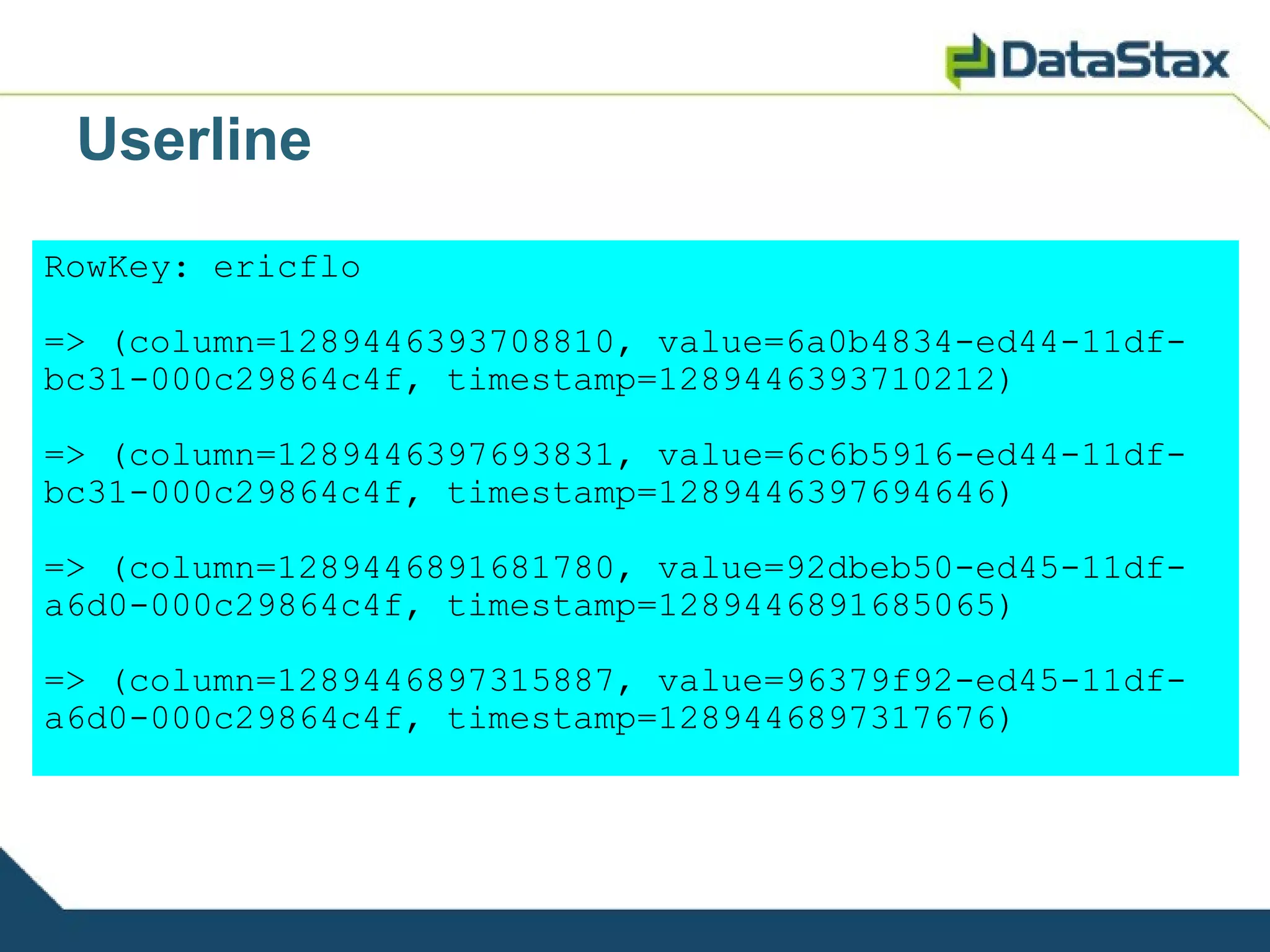 Userline
RowKey: ericflo

=> (column=1289446393708810, value=6a0b4834-ed44-11df-
bc31-000c29864c4f, timestamp=1289446393710212)

=> (column=1289446397693831, value=6c6b5916-ed44-11df-
bc31-000c29864c4f, timestamp=1289446397694646)

=> (column=1289446891681780, value=92dbeb50-ed45-11df-
a6d0-000c29864c4f, timestamp=1289446891685065)

=> (column=1289446897315887, value=96379f92-ed45-11df-
a6d0-000c29864c4f, timestamp=1289446897317676)
 