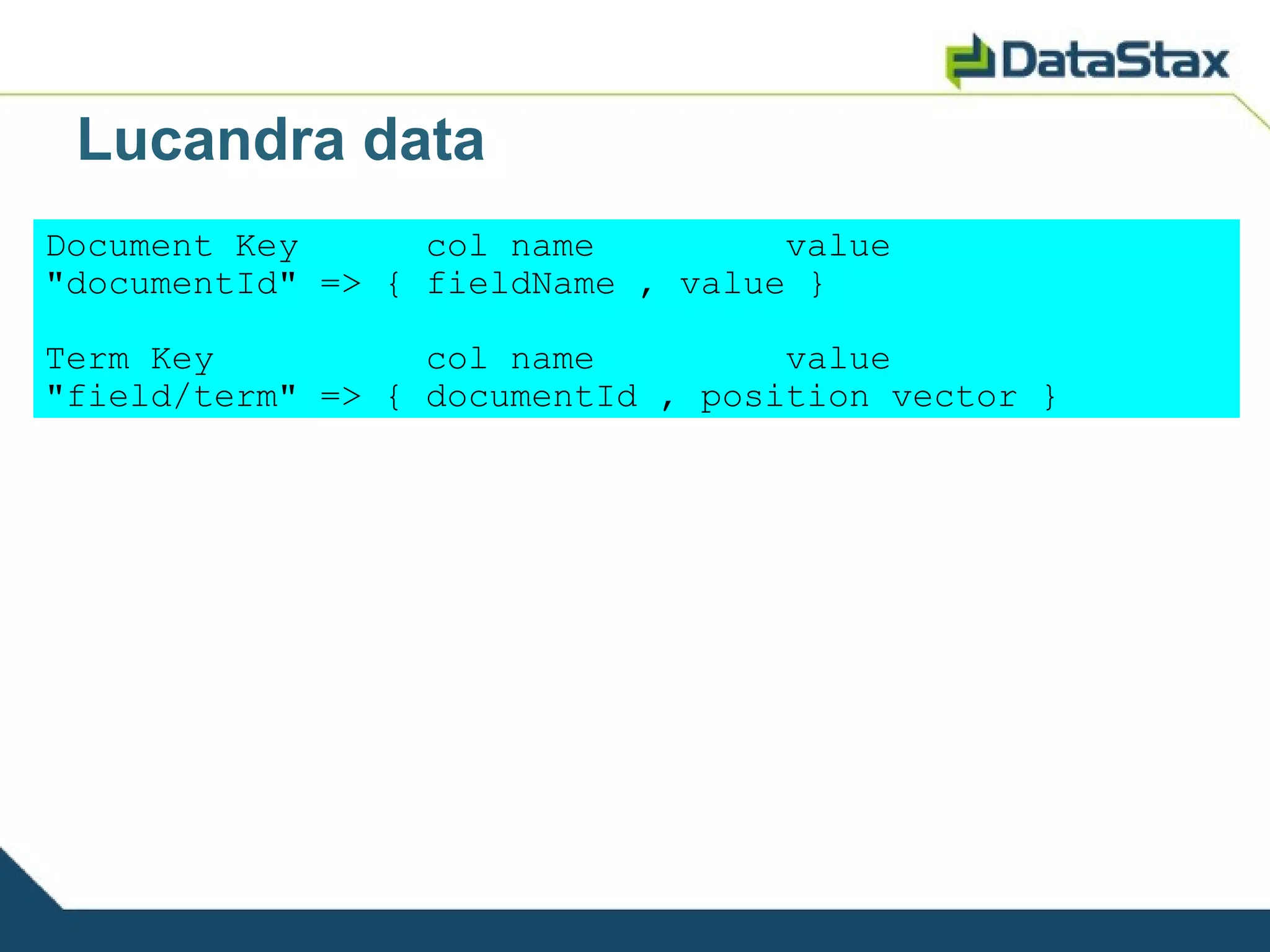 Lucandra data
Document Key      col name         value
"documentId" => { fieldName , value }

Term Key          col name         value
"field/term" => { documentId , position vector }
 