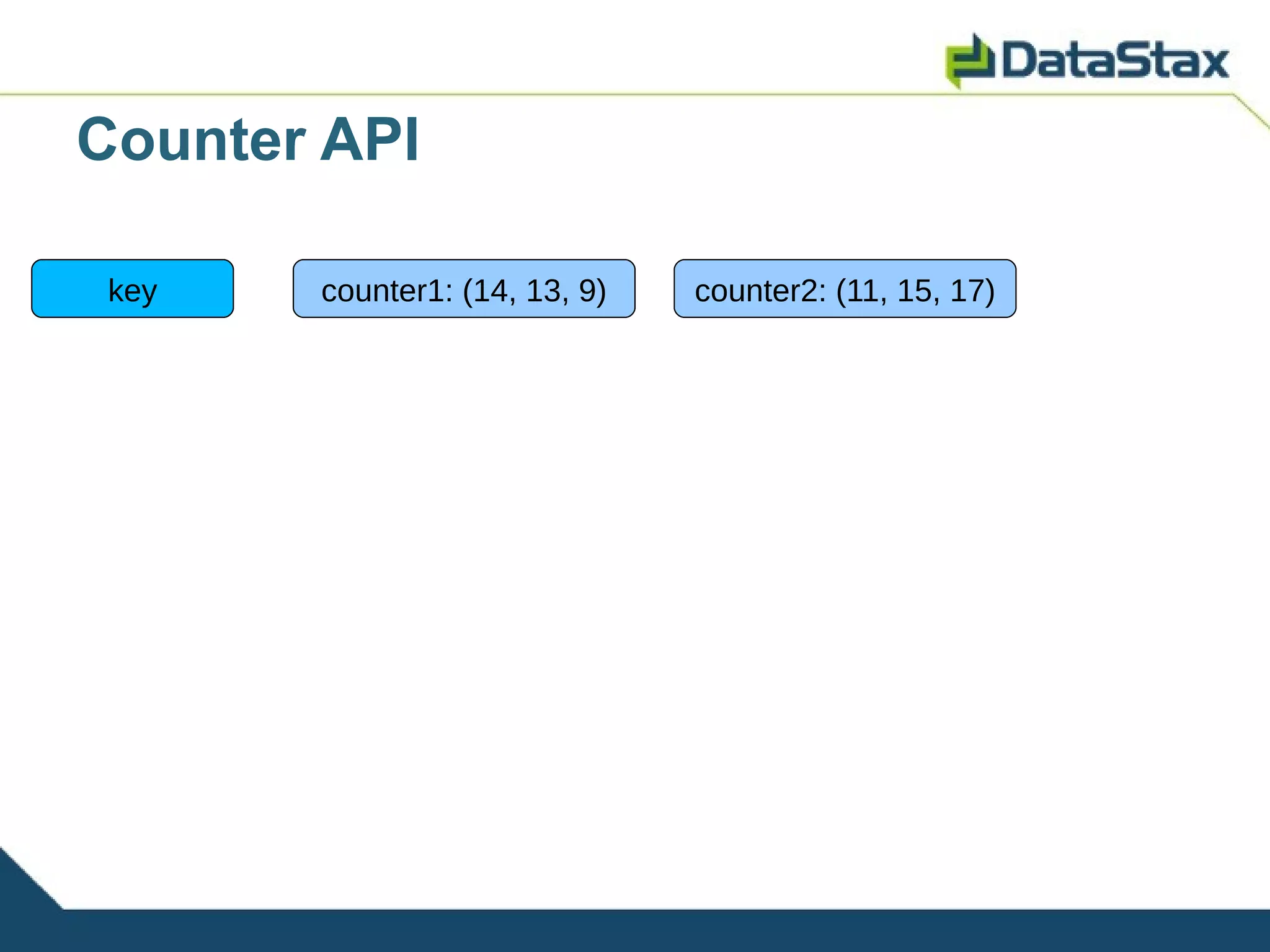 Counter API

 key   counter1: (14, 13, 9)   counter2: (11, 15, 17)
 