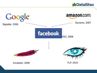 Dynamo, 2007
Bigtable, 2006




                           OSS, 2008




         Incubator, 2009       TLP, 2010
 