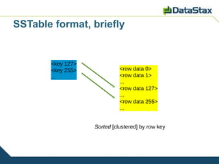 SSTable format, briefly


       <key 127>
       <key 255>             <row data 0>
       ...                   <row data 1>
                             ...
                             <row data 127>
                             ...
                             <row data 255>
                             ...


                   Sorted [clustered] by row key
 
