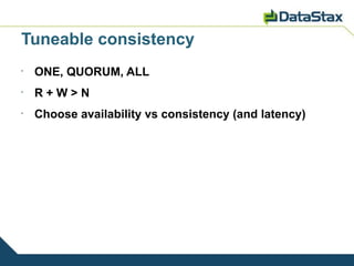 Tuneable consistency
•
    ONE, QUORUM, ALL
•
    R+W>N
•
    Choose availability vs consistency (and latency)
 
