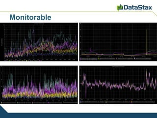 Monitorable
 