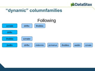 “dynamic” columnfamilies

                     Following
zznate    driftx:   thobbs:

driftx

thobbs    zznate:

jbellis   driftx:   mdennis:   pcmanus   thobbs:   xedin:   zznate
 