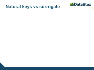 Natural keys vs surrogate
 