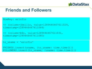Friends and Followers
RowKey: ericflo

=> (column=jbellis, value=1289446467611029,
timestamp=1289446467611064)

=> (column=b6n, value=1289446467611031,
timestamp=1289446467611080)

to_uname = 'ericflo'

FRIENDS.insert(uname, {to_uname: time.time()})
FOLLOWERS.insert(to_uname, {uname: time.time()})
 