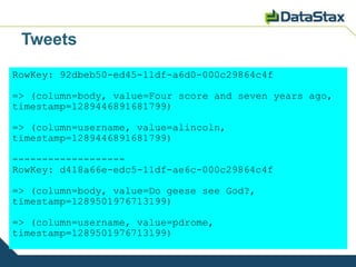 Tweets
RowKey: 92dbeb50-ed45-11df-a6d0-000c29864c4f

=> (column=body, value=Four score and seven years ago,
timestamp=1289446891681799)

=> (column=username, value=alincoln,
timestamp=1289446891681799)

-------------------
RowKey: d418a66e-edc5-11df-ae6c-000c29864c4f

=> (column=body, value=Do geese see God?,
timestamp=1289501976713199)

=> (column=username, value=pdrome,
timestamp=1289501976713199)
 