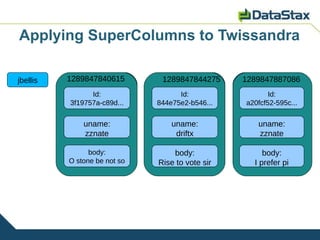 Applying SuperColumns to Twissandra

jbellis   1289847840615
            1289847844275      1289847844275     1289847887086
                                                 1289847844275
                 Id:
                  Id:               Id:
                                     Id:                Id:
                                                      Id:
          3f19757a-c89d...
              3f19757a-       844e75e2-b546...
                                 3f19757a-       a20fcf52-595c...
                                                  3f19757a-
               c89d...             c89d...          c89d...
              uname:
               uname:             uname:
                                   uname:          uname:
                                                    uname:
              zznate
               zznate              driftx
                                   zznate           zznate
                                                     zznate

                body:
                 body:            body:
                                    body:             body:
                                                       body:
          O Do geese see
            stone be not so   Rise geese see
                               Do to vote sir    Do Igeese see
                                                      prefer pi
                  ...                ...                ...
 