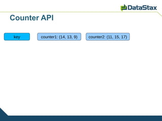 Counter API

 key   counter1: (14, 13, 9)   counter2: (11, 15, 17)
 