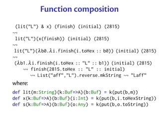 Function composition
 (lit(”L”) & x) (finish) (initial) (2815)

 lit(”L”)(x(finish)) (initial) (2815)

lit(”L”)(λ b0.λ i.finish(i.toHex :: b0)) (initial) (2815)

(λ b1.λ i.finish(i.toHex :: ”L” :: b1)) (initial) (2815)
       finish(2815.toHex :: ”L” :: initial)
          List(”aff”,”L”).reverse.mkString      ”Laff”
where:
def lit(m:String)(k:Buf=>A)(b:Buf) = k(put(b,m))
def x(k:Buf=>A)(b:Buf)(i:Int) = k(put(b,i.toHexString))
def s(k:Buf=>A)(b:Buf)(o:Any) = k(put(b,o.toString))
 