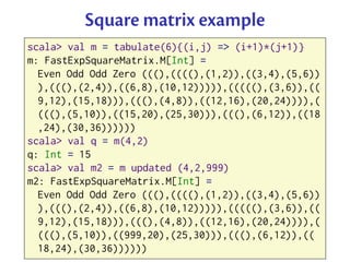 Square matrix example
scala> val m = tabulate(6){(i,j) => (i+1)*(j+1)}
m: FastExpSquareMatrix.M[Int] =
  Even Odd Odd Zero (((),((((),(1,2)),((3,4),(5,6))
  ),(((),(2,4)),((6,8),(10,12))))),(((((),(3,6)),((
  9,12),(15,18))),(((),(4,8)),((12,16),(20,24)))),(
  (((),(5,10)),((15,20),(25,30))),(((),(6,12)),((18
  ,24),(30,36))))))
scala> val q = m(4,2)
q: Int = 15
scala> val m2 = m updated (4,2,999)
m2: FastExpSquareMatrix.M[Int] =
  Even Odd Odd Zero (((),((((),(1,2)),((3,4),(5,6))
  ),(((),(2,4)),((6,8),(10,12))))),(((((),(3,6)),((
  9,12),(15,18))),(((),(4,8)),((12,16),(20,24)))),(
  (((),(5,10)),((999,20),(25,30))),(((),(6,12)),((
  18,24),(30,36))))))
 