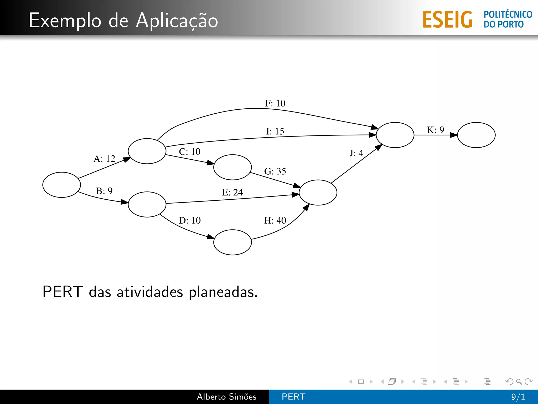 Exemplo de Aplica¸˜o
                 ca


                                        F: 10

                                        I: 15             K: 9

                   C: 10                           J: 4
        A: 12
                                        G: 35

        B: 9                E: 24

                   D: 10                H: 40




 PERT das atividades planeadas.




                       Alberto Sim˜es
                                  o         PERT                 9/1
 