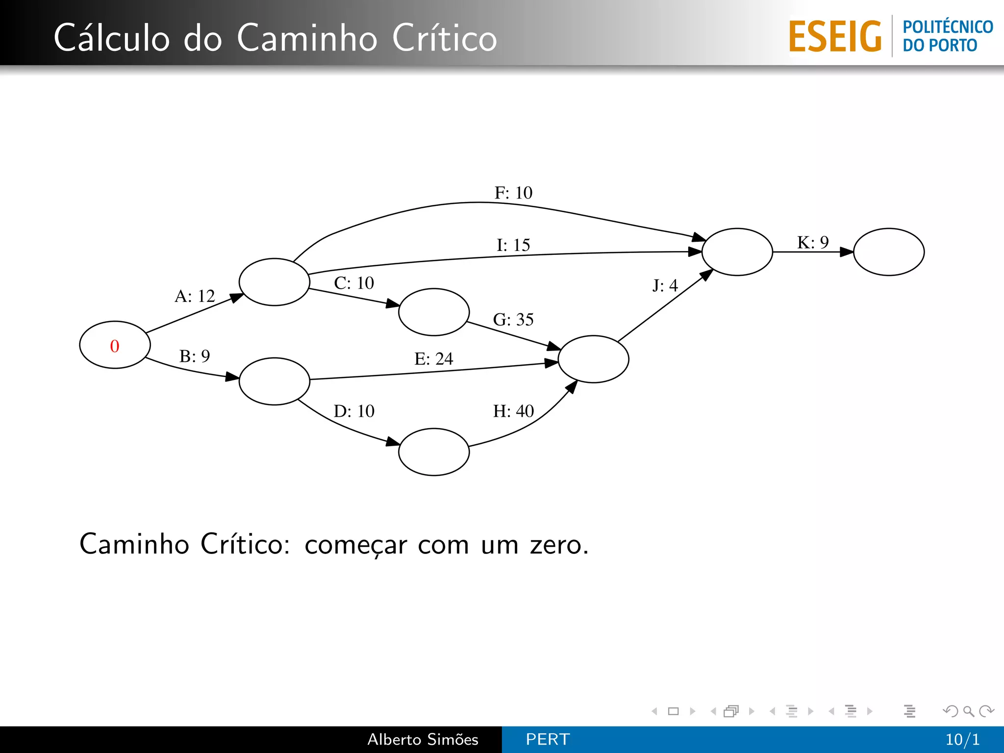 C´lculo do Caminho Cr´
 a                   ıtico


                                        F: 10

                                        I: 15             K: 9

                   C: 10                           J: 4
       A: 12
                                        G: 35
   0
        B: 9                E: 24

                   D: 10                H: 40




 Caminho Cr´
           ıtico: come¸ar com um zero.
                      c




                       Alberto Sim˜es
                                  o         PERT                 10/1
 