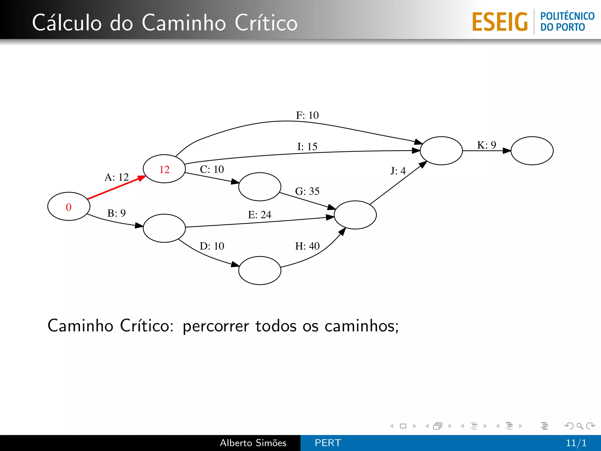 C´lculo do Caminho Cr´
 a                   ıtico


                                          F: 10

                                          I: 15             K: 9

                12   C: 10                           J: 4
        A: 12
                                          G: 35
   0
        B: 9                  E: 24

                     D: 10                H: 40




 Caminho Cr´
           ıtico: percorrer todos os caminhos;




                         Alberto Sim˜es
                                    o         PERT                 11/1
 