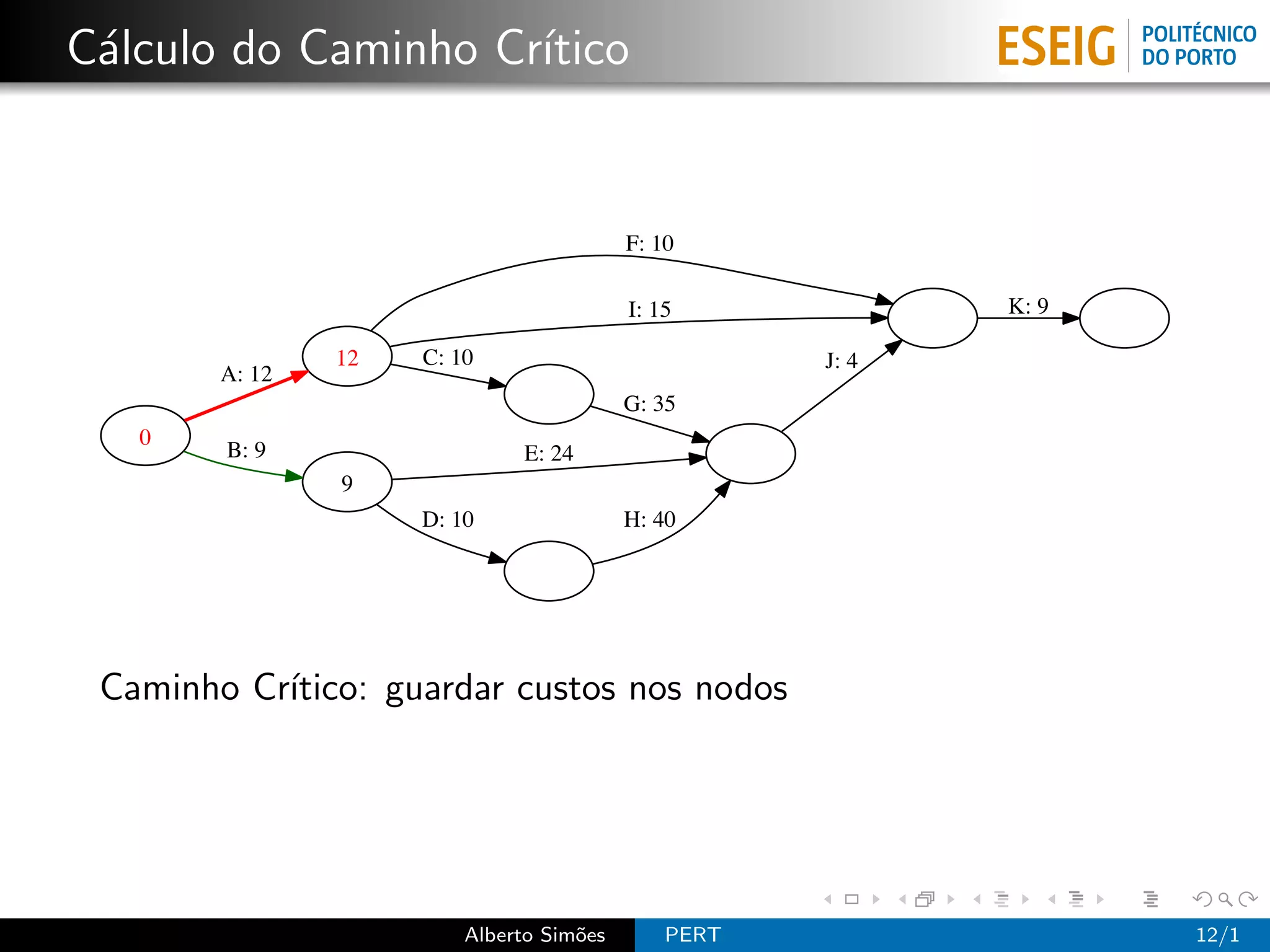 C´lculo do Caminho Cr´
 a                   ıtico


                                          F: 10

                                          I: 15             K: 9

                12   C: 10                           J: 4
        A: 12
                                          G: 35
   0
        B: 9                  E: 24
                9
                     D: 10                H: 40




 Caminho Cr´
           ıtico: guardar custos nos nodos




                         Alberto Sim˜es
                                    o         PERT                 12/1
 