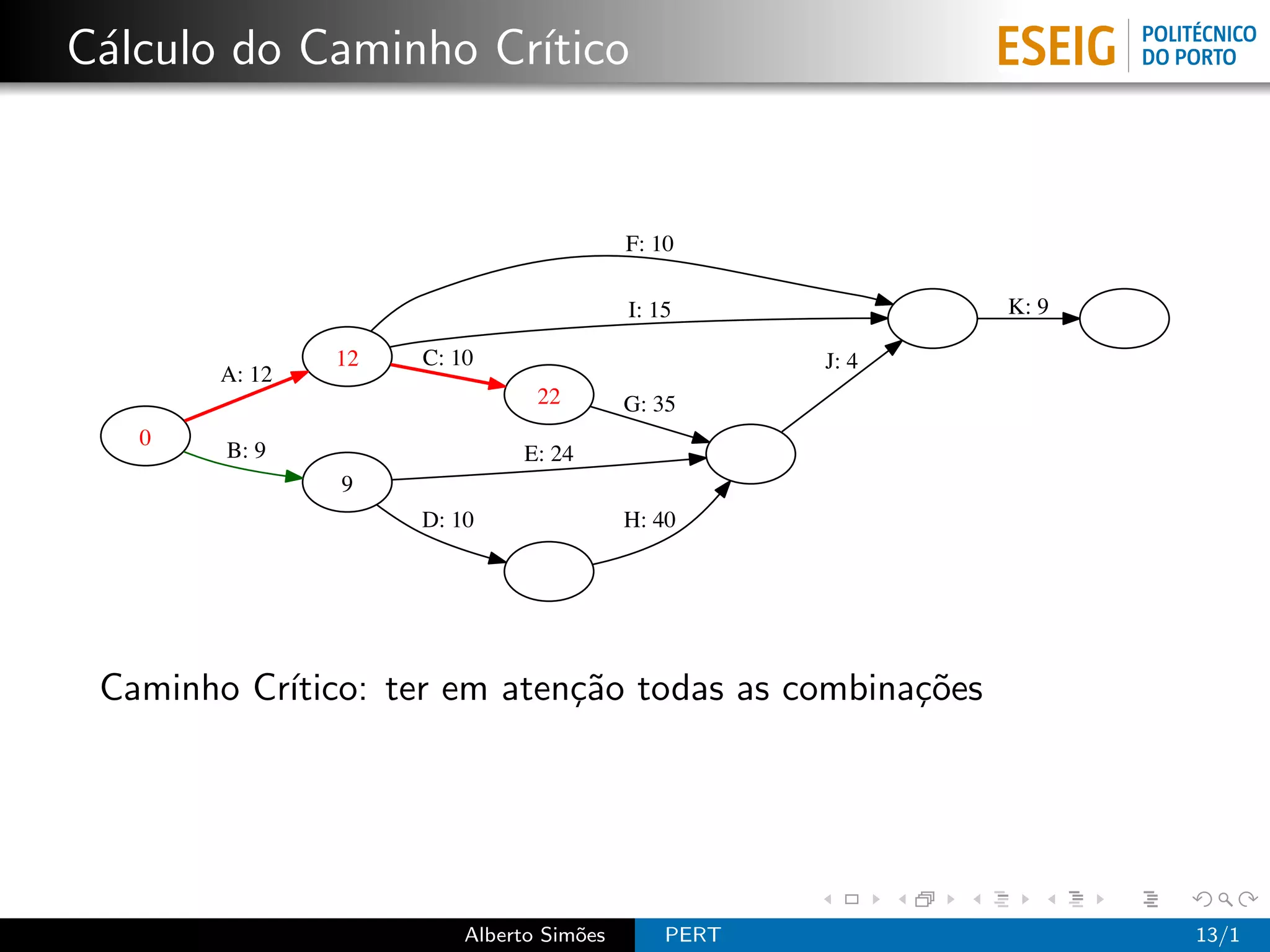 C´lculo do Caminho Cr´
 a                   ıtico


                                          F: 10

                                          I: 15             K: 9

                12   C: 10                           J: 4
        A: 12
                                22        G: 35
   0
        B: 9                  E: 24
                9
                     D: 10                H: 40




 Caminho Cr´
           ıtico: ter em aten¸˜o todas as combina¸˜es
                             ca                  co




                         Alberto Sim˜es
                                    o         PERT                 13/1
 