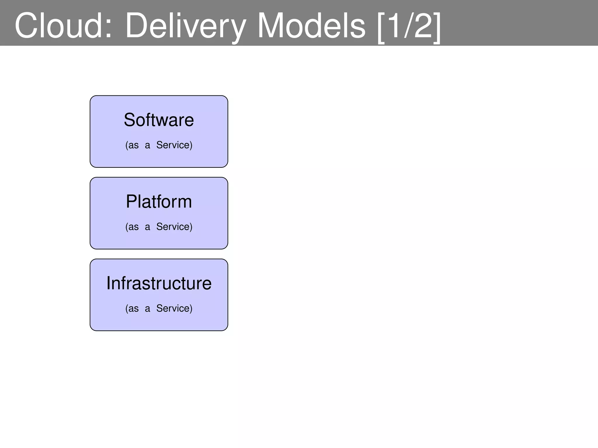 Cloud: Delivery Models [1/2]

        Software
        (as a Service)




        Platform
        (as a Service)




      Infrastructure
        (as a Service)
 