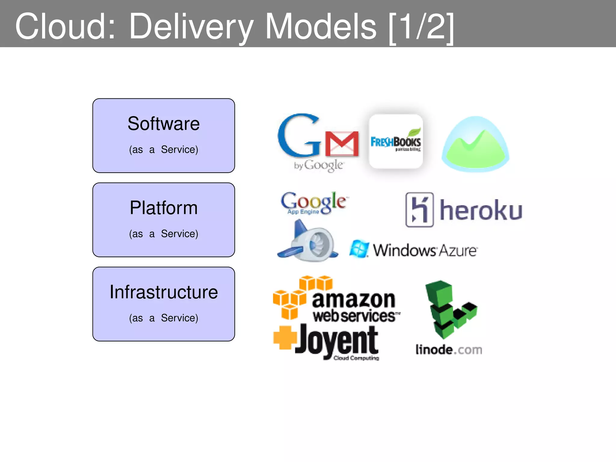 Cloud: Delivery Models [1/2]

        Software
        (as a Service)




        Platform
        (as a Service)




      Infrastructure
        (as a Service)
 