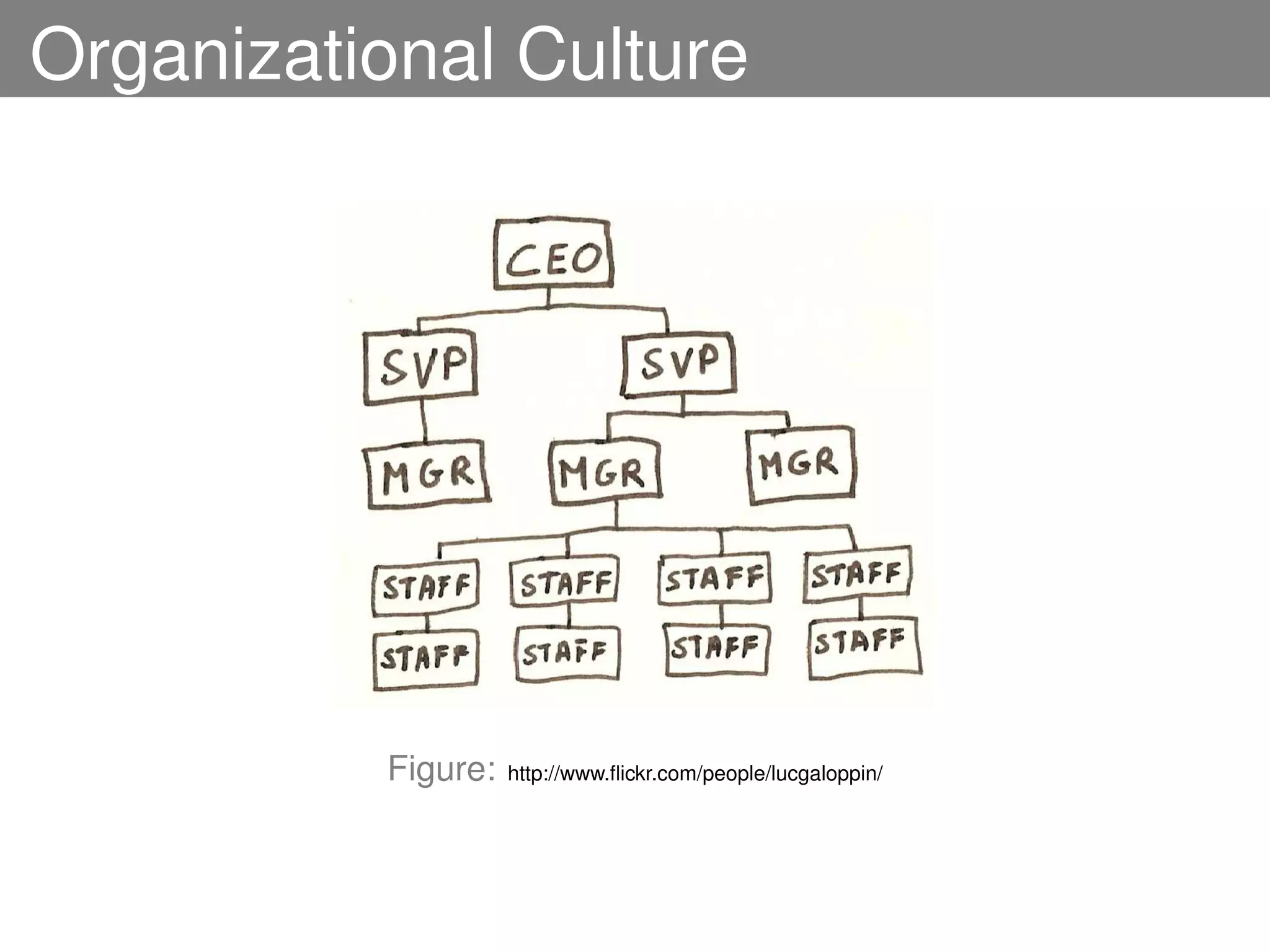 Organizational Culture




          Figure:   http://www.ﬂickr.com/people/lucgaloppin/
 