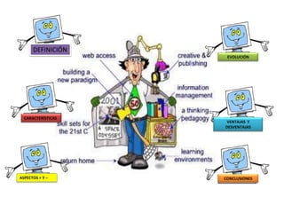 DEFINICIÓNEVOLUCIÓNCARACTERÍSTICASVENTAJAS  Y DESVENTAJASASPECTOS + Y --CONCLUSIONES