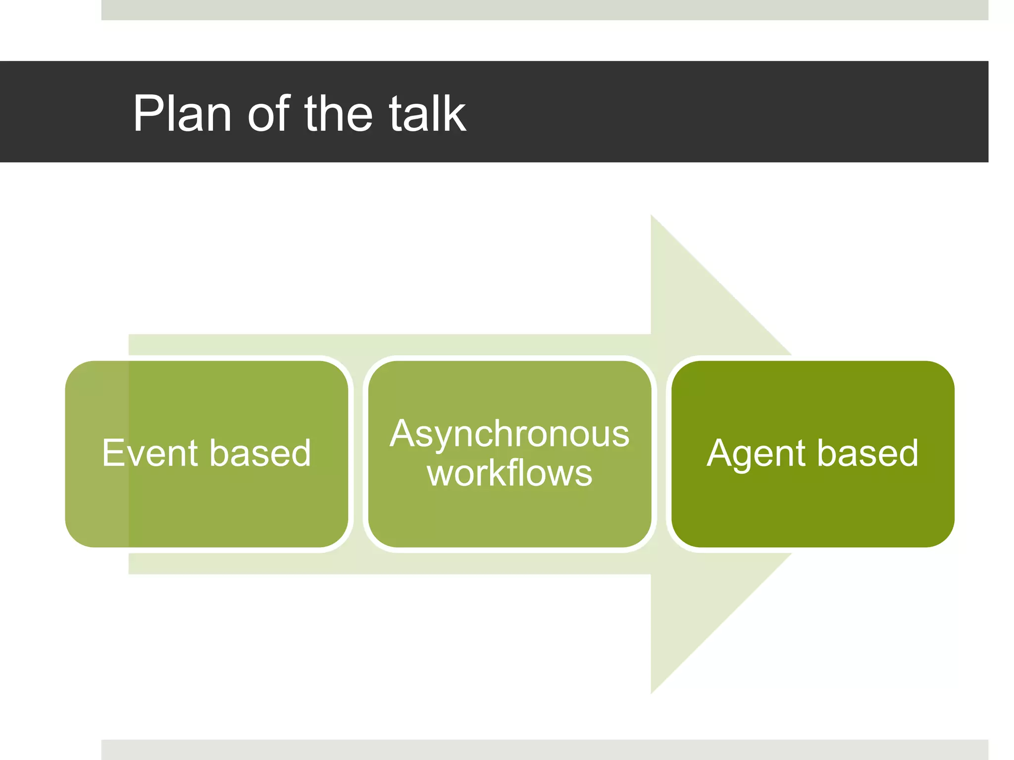 Plan of the talk