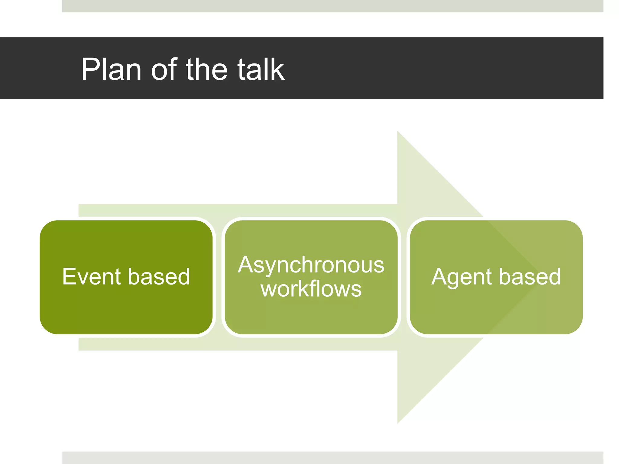 Plan of the talk