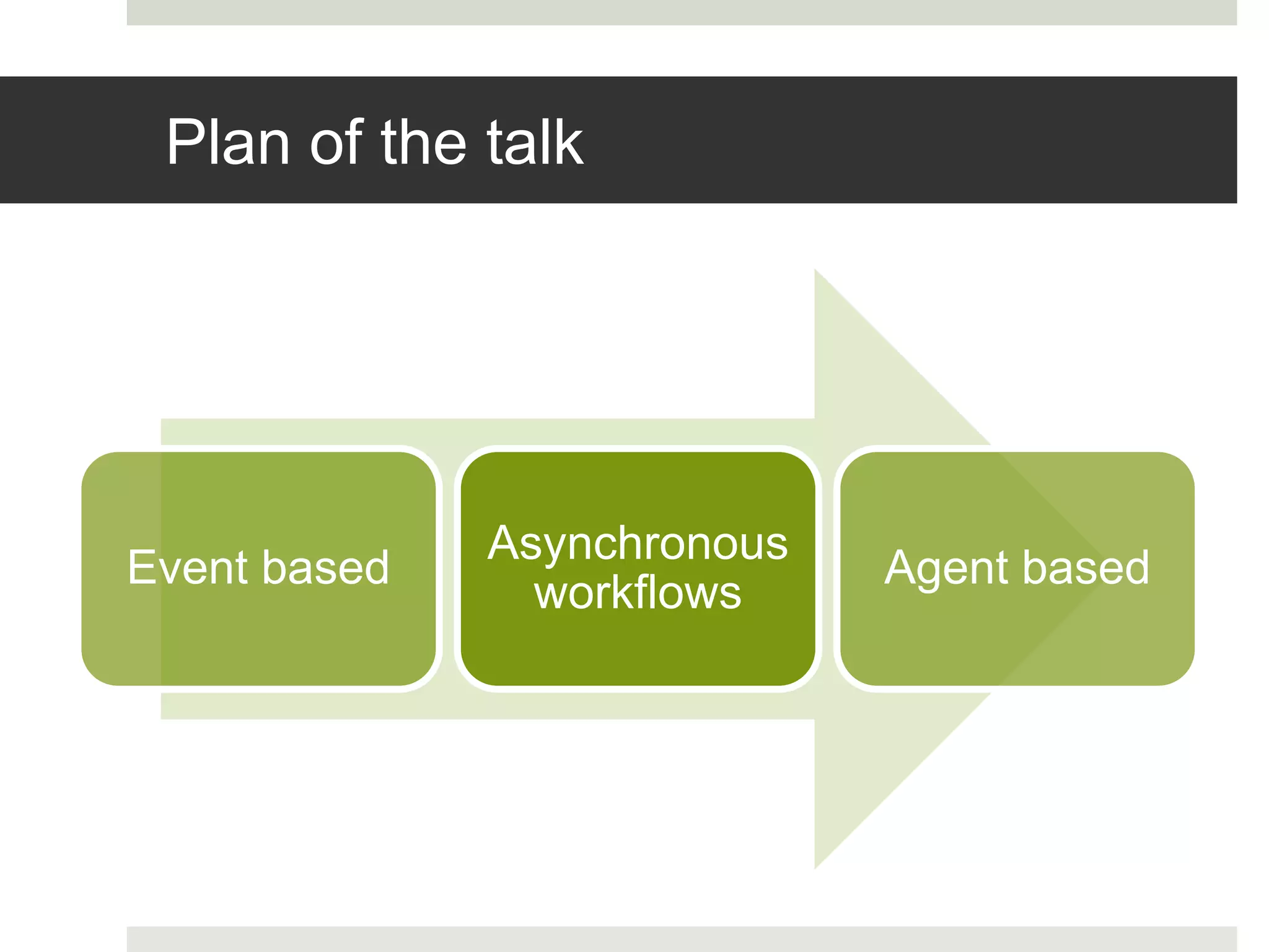 Plan of the talk