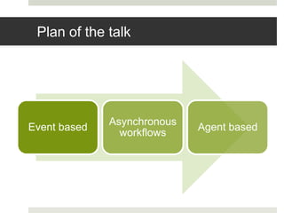 Plan of the talk