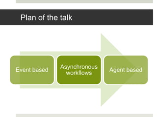 Plan of the talk
